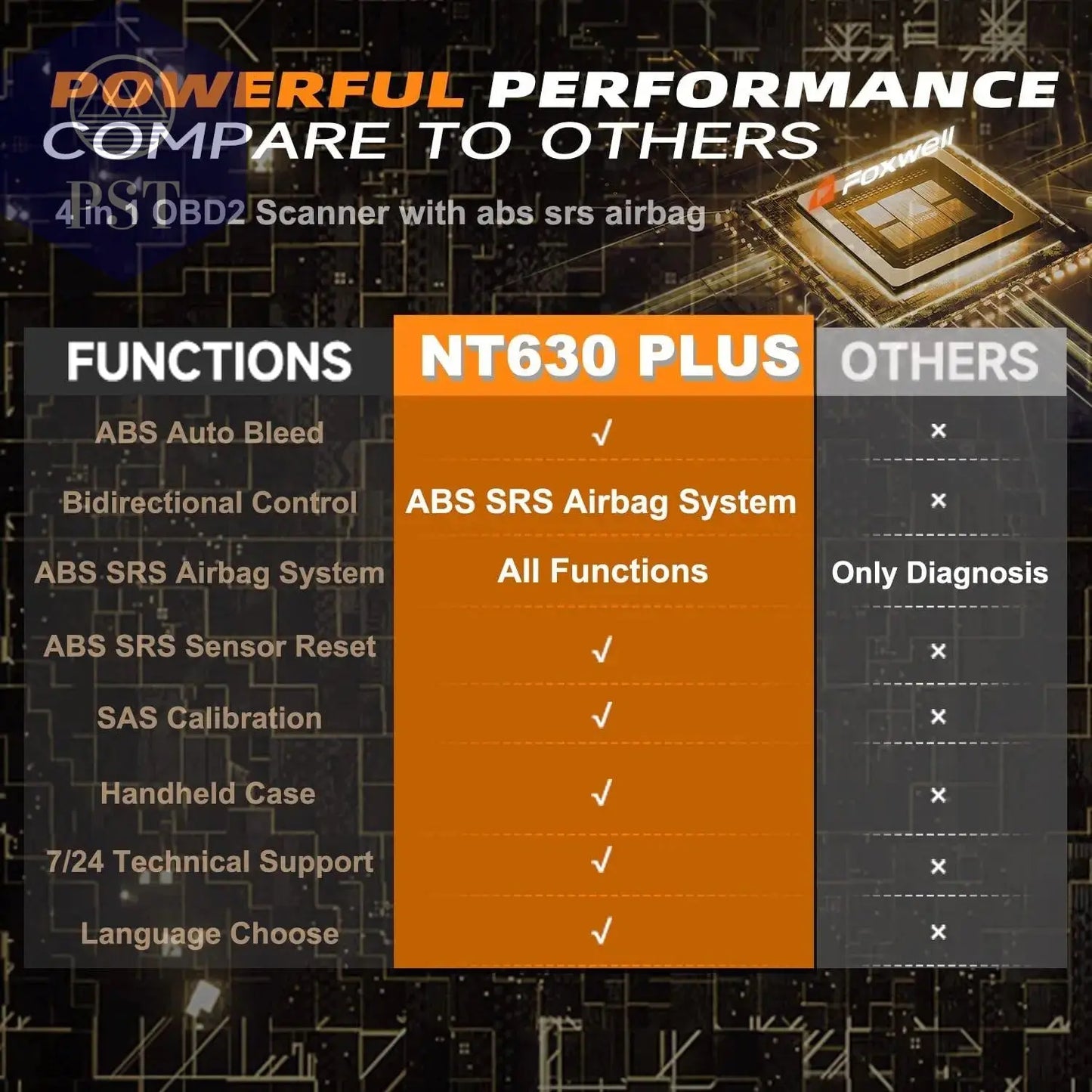 Foxwell NT630 Plus OBD2 Automotive Scanner Engine ABS SRS EPB OIL SAS Calibration Code Reader ODB OBD2 Auto Car Diagnostic Tool - PST PS Tradings