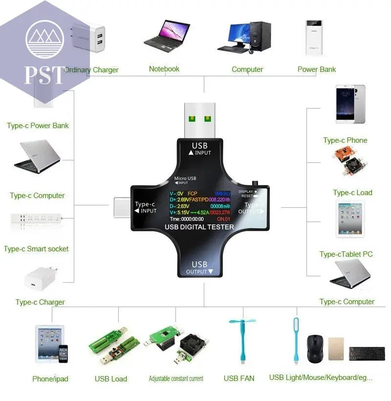 Power Bank USB-C Charger USB Output Display Interface PST PS Tradings  PST PS Tradings  PST PS Tradings Power Bank USB-C Charger USB Output Display Interface