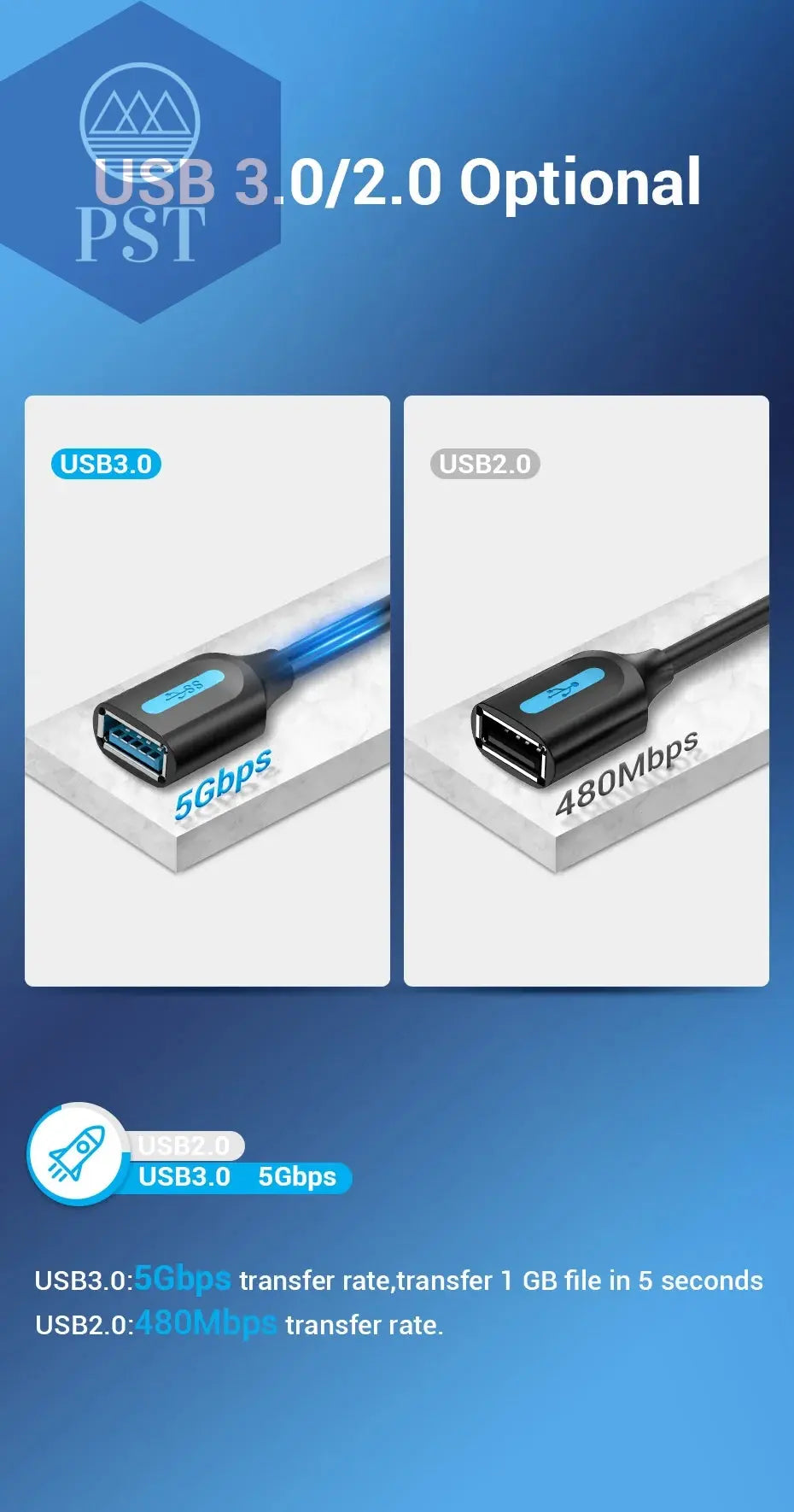 Vention USB 3.0 Extension Cable Male to Female Extender Cable Fast Speed USB 3.0 Cable Extended for laptop PC USB 2.0 Extension       PST PS Tradings